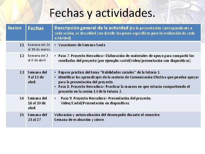 Fechas y actividades. Sesión Fechas Descripción general de la actividad (En la presentación correspondiente