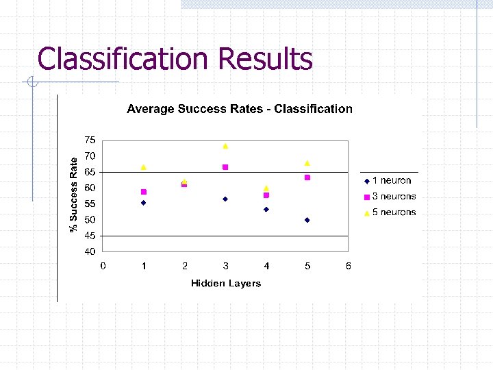 Classification Results 