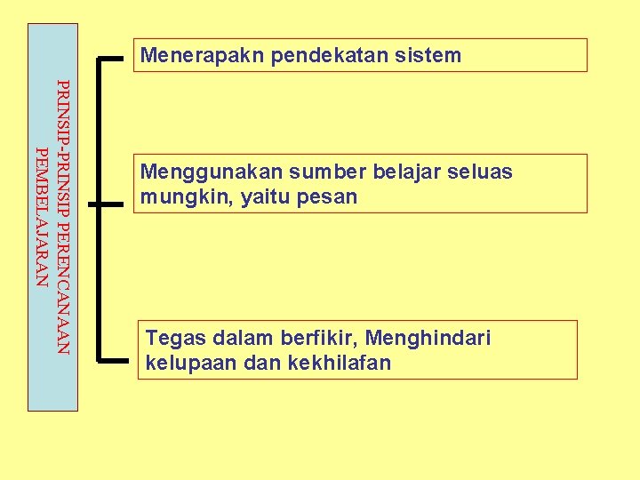 Menerapakn pendekatan sistem PRINSIP-PRINSIP PERENCANAAN PEMBELAJARAN Menggunakan sumber belajar seluas mungkin, yaitu pesan Tegas