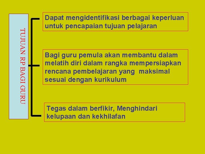 TUJUAN RP BAGI GURU Dapat mengidentifikasi berbagai keperluan untuk pencapaian tujuan pelajaran Bagi guru