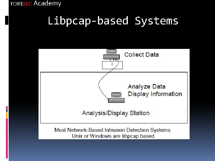 FORESEC Academy Libpcap-based Systems 