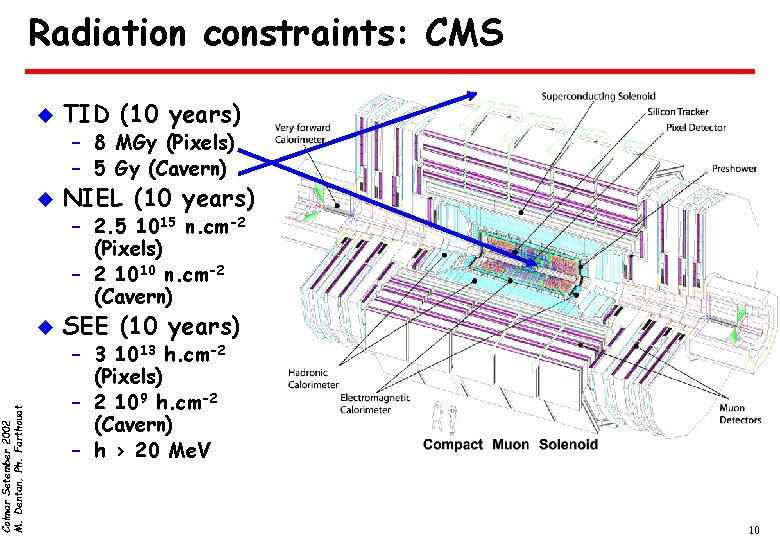 Colmar Setember 2002 M. Dentan, Ph. Farthouat Radiation constraints: CMS u TID (10 years)