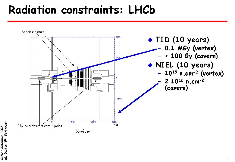 Colmar Setember 2002 M. Dentan, Ph. Farthouat Radiation constraints: LHCb u TID (10 years)