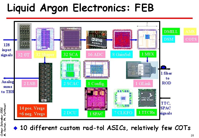 Liquid Argon Electronics: FEB 128 input signals 32 0 T Colmar Setember 2002 M.