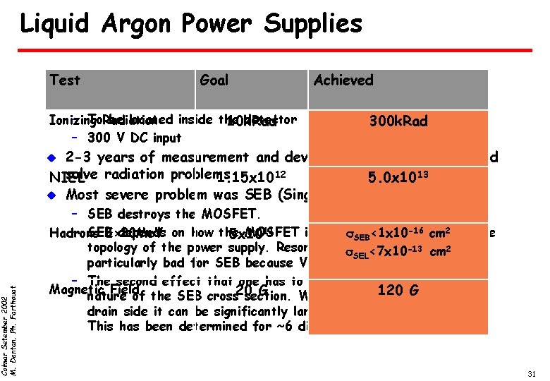 Colmar Setember 2002 M. Dentan, Ph. Farthouat Liquid Argon Power Supplies u Each Test