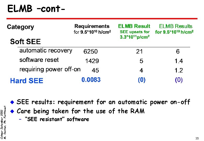 Colmar Setember 2002 M. Dentan, Ph. Farthouat ELMB –cont- u u SEE results: requirement