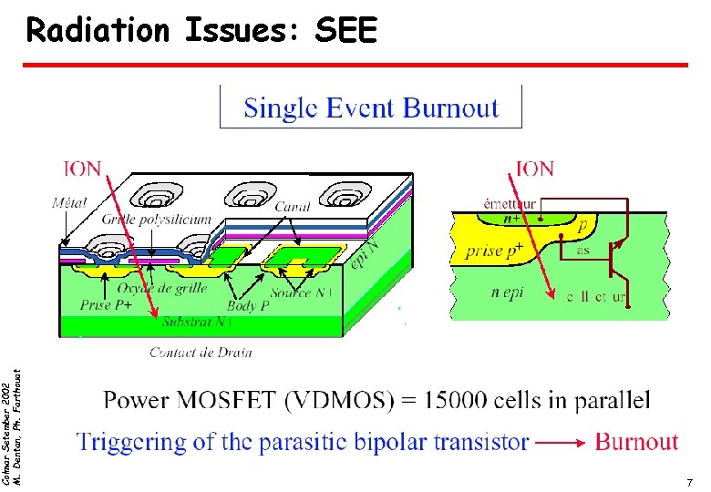 Colmar Setember 2002 M. Dentan, Ph. Farthouat Radiation Issues: SEE u u Energy deposition