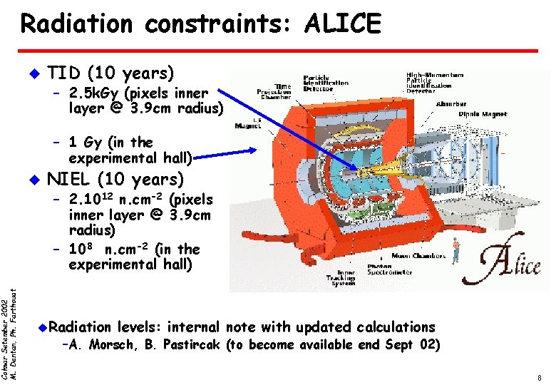 Colmar Setember 2002 M. Dentan, Ph. Farthouat Radiation constraints: ALICE u TID (10 years)