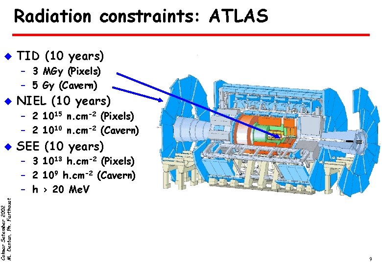 Radiation constraints: ATLAS u TID (10 years) – 3 MGy (Pixels) – 5 Gy