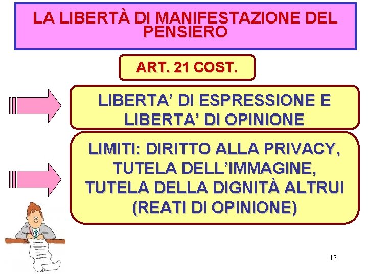 LA LIBERTÀ DI MANIFESTAZIONE DEL PENSIERO ART. 21 COST. LIBERTA’ DI ESPRESSIONE E LIBERTA’