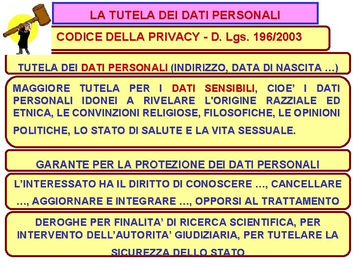 LA TUTELA DEI DATI PERSONALI CODICE DELLA PRIVACY - D. Lgs. 196/2003 TUTELA DEI