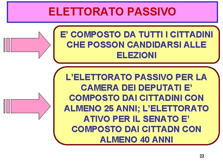 ELETTORATO PASSIVO E’ COMPOSTO DA TUTTI I CITTADINI CHE POSSON CANDIDARSI ALLE ELEZIONI L’ELETTORATO