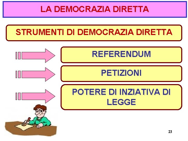 LA DEMOCRAZIA DIRETTA STRUMENTI DI DEMOCRAZIA DIRETTA REFERENDUM PETIZIONI POTERE DI INZIATIVA DI LEGGE