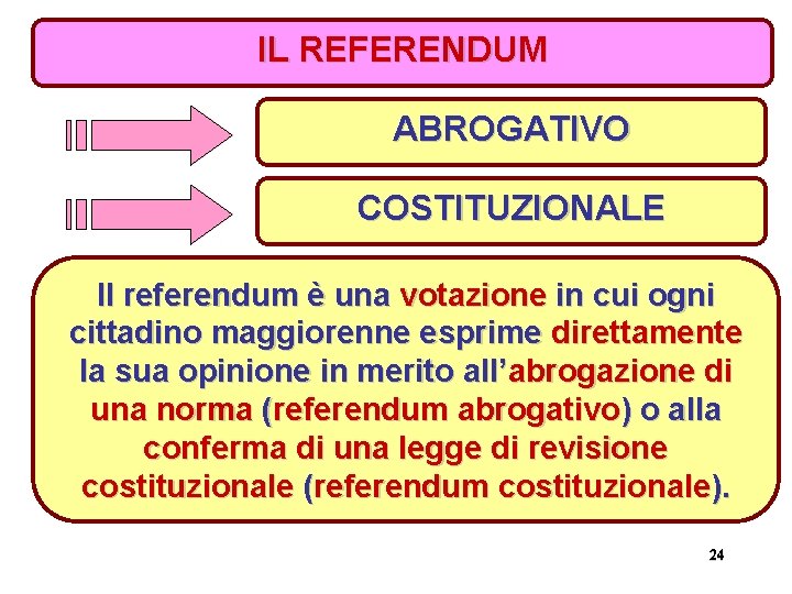 IL REFERENDUM ABROGATIVO COSTITUZIONALE Il referendum è una votazione in cui ogni cittadino maggiorenne