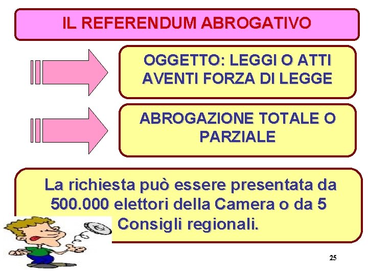 IL REFERENDUM ABROGATIVO OGGETTO: LEGGI O ATTI AVENTI FORZA DI LEGGE ABROGAZIONE TOTALE O