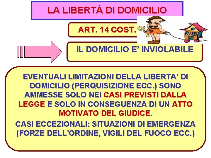 LA LIBERTÀ DI DOMICILIO ART. 14 COST. IL DOMICILIO E’ INVIOLABILE EVENTUALI LIMITAZIONI DELLA