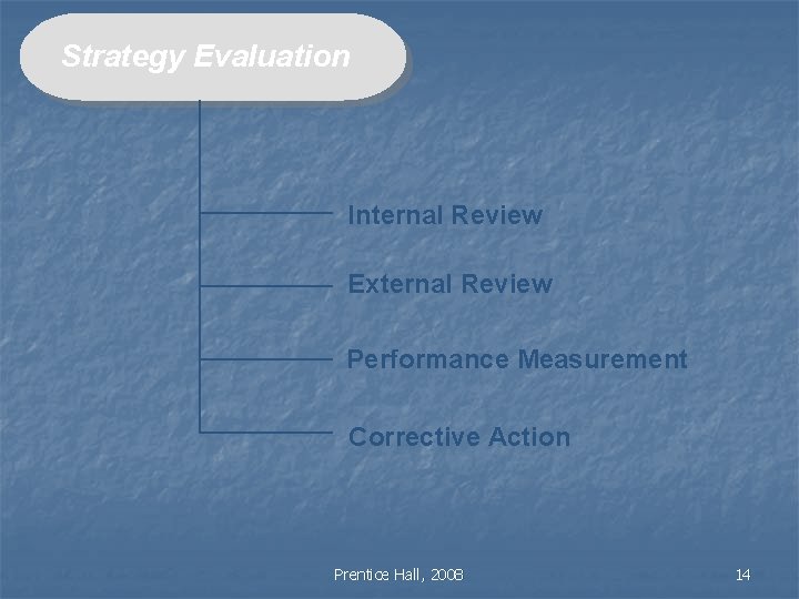 Strategy Evaluation Internal Review External Review Performance Measurement Corrective Action Prentice Hall, 2008 14