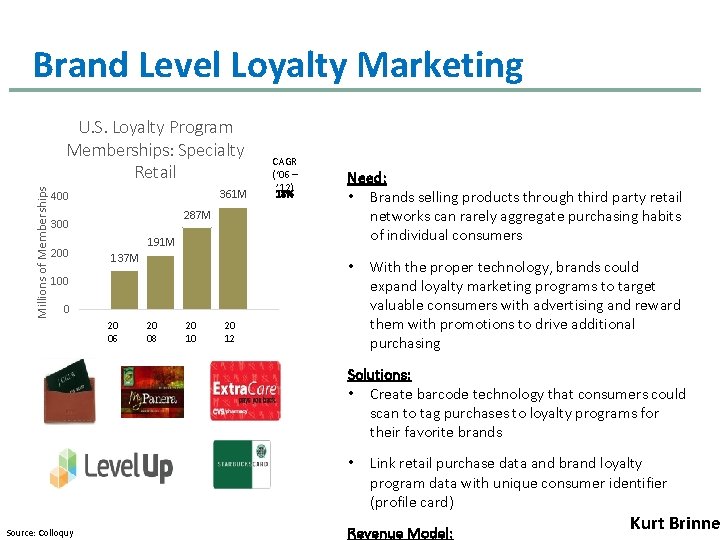 Brand Level Loyalty Marketing Millions of Memberships U. S. Loyalty Program Memberships: Specialty Retail