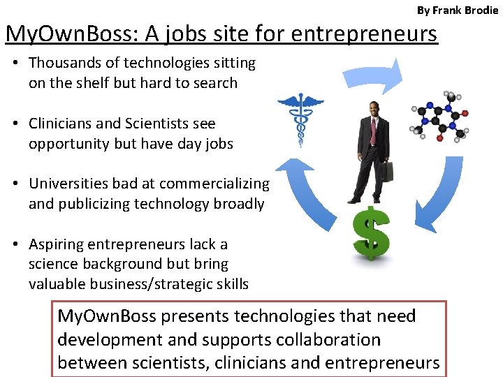 By Frank Brodie My. Own. Boss: A jobs site for entrepreneurs • Thousands of