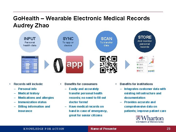 Go. Health – Wearable Electronic Medical Records Audrey Zhao • INPUT SYNC SCAN Personal