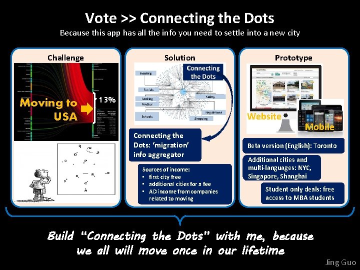 Vote >> Connecting the Dots Because this app has all the info you need