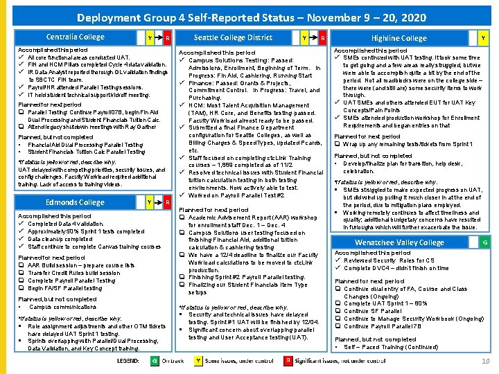 Deployment Group 4 Self-Reported Status – November 9 – 20, 2020 Centralia College Y