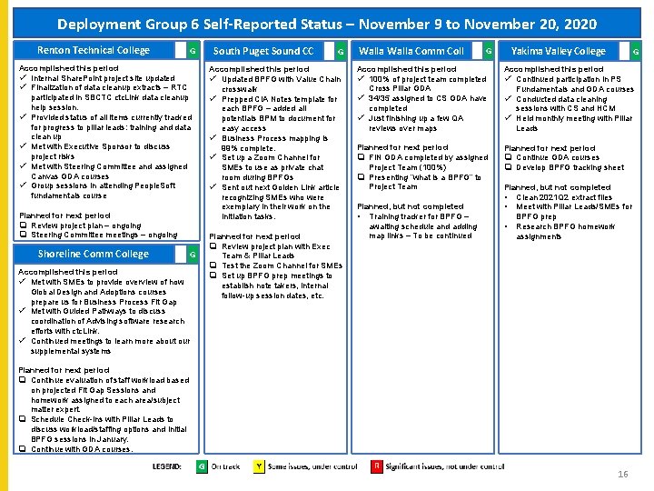 Deployment Group 6 Self-Reported Status – November 9 to November 20, 2020 Renton Technical