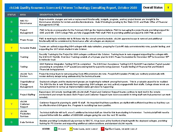 ctc. Link Quality Assurance Scorecard / Moran Technology Consulting Report, October 2020 ctc. Link