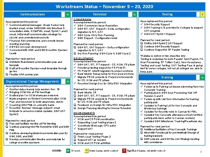 Workstream Status – November 9 – 20, 2020 Communications G Accomplished this period ü