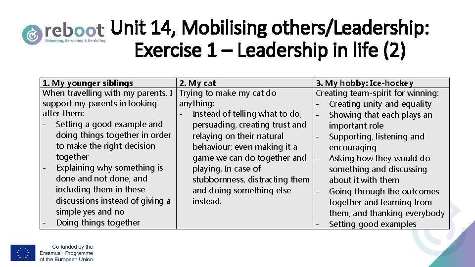 Unit 14, Mobilising others/Leadership: Exercise 1 – Leadership in life (2) 1. My younger