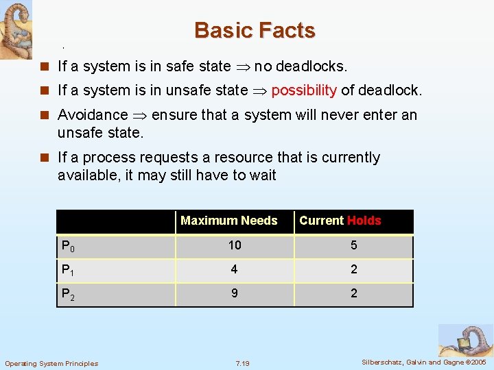 Basic Facts n If a system is in safe state no deadlocks. n If