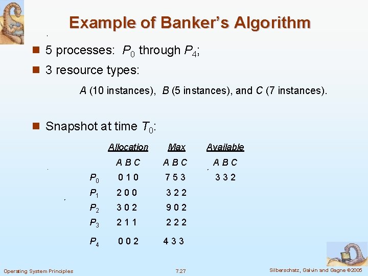 Example of Banker’s Algorithm n 5 processes: P 0 through P 4; n 3
