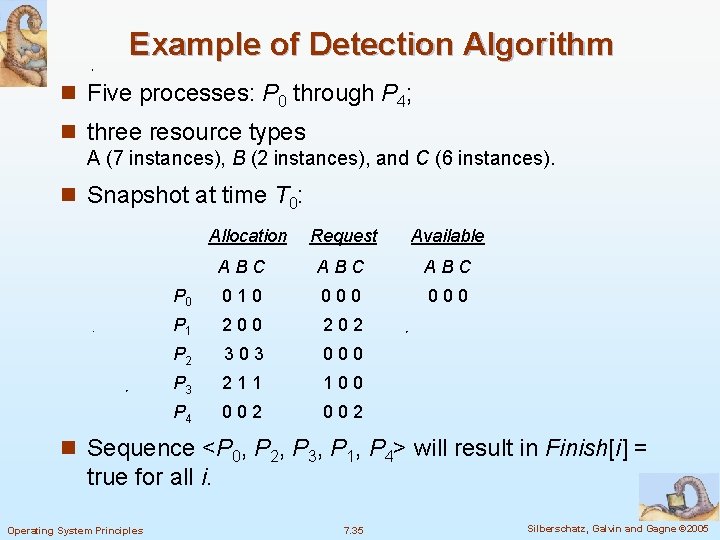 Example of Detection Algorithm n Five processes: P 0 through P 4; n three