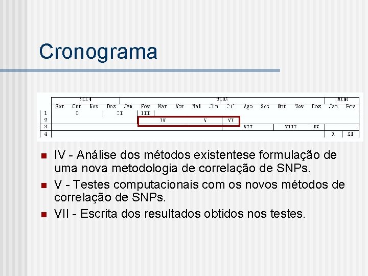 Cronograma n n n IV - Análise dos métodos existentese formulação de uma nova