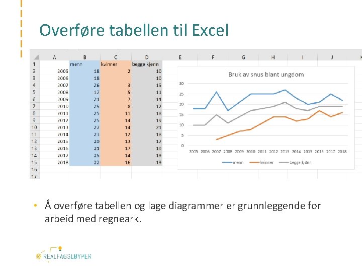 Overføre tabellen til Excel • Å overføre tabellen og lage diagrammer er grunnleggende for