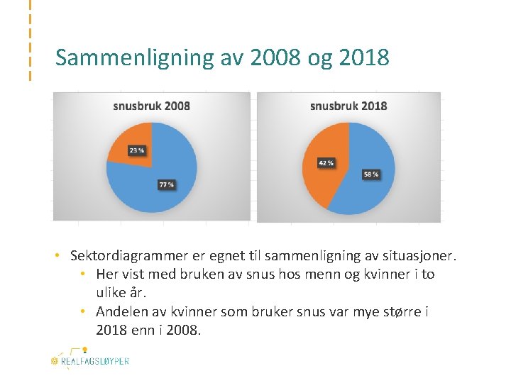 Sammenligning av 2008 og 2018 • Sektordiagrammer er egnet til sammenligning av situasjoner. •