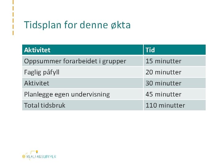 Tidsplan for denne økta Aktivitet Oppsummer forarbeidet i grupper Faglig påfyll Aktivitet Tid 15