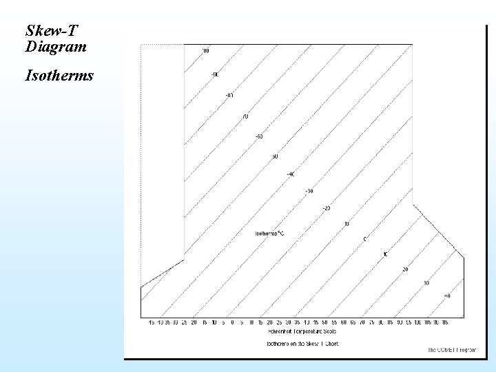 Skew-T Diagram Isotherms 26 