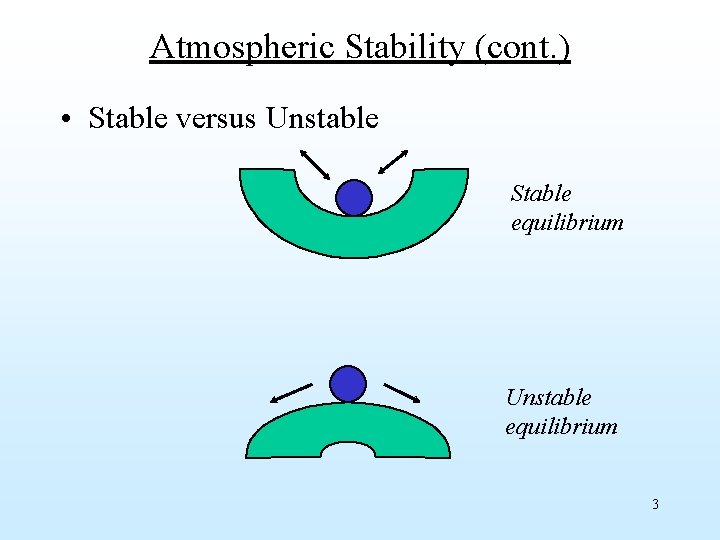 Atmospheric Stability (cont. ) • Stable versus Unstable Stable equilibrium Unstable equilibrium 3 