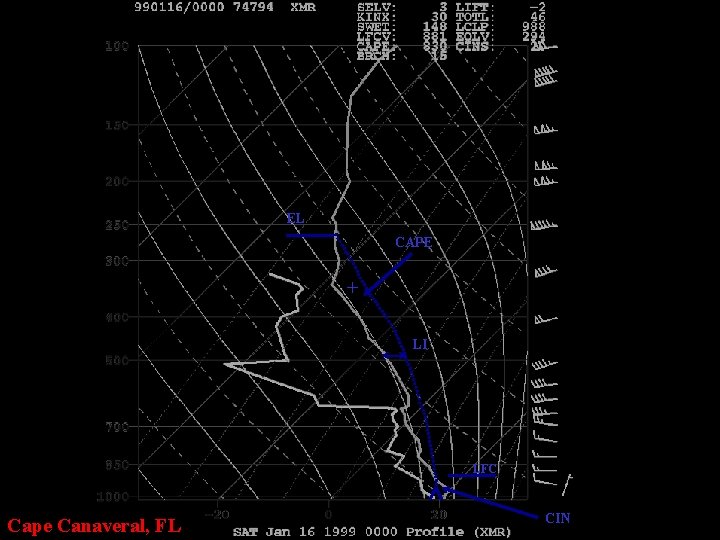 EL CAPE + LI LFC Cape Canaveral, FL CIN 31 