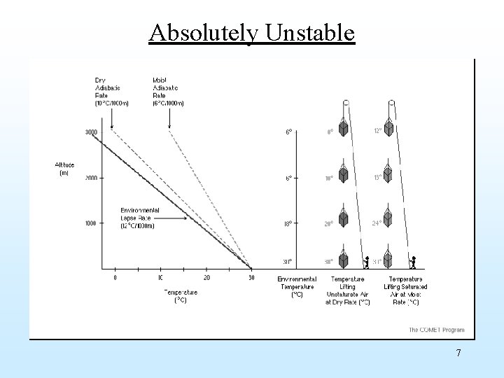 Absolutely Unstable 7 
