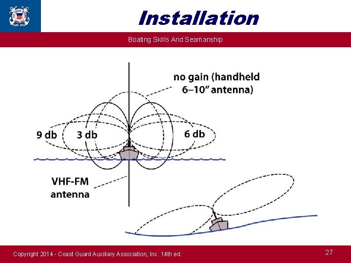 Installation Boating Skills And Seamanship Copyright 2014 - Coast Guard Auxiliary Association, Inc. 14