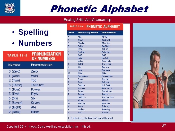 Phonetic Alphabet Boating Skills And Seamanship • Spelling • Numbers Copyright 2014 - Coast