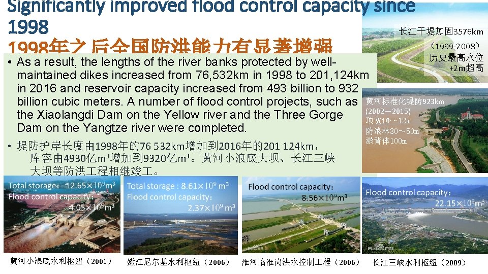 Significantly improved flood control capacity since 1998 长江干堤加固 3576 km (1999 -2008) 1998年之后全国防洪能力有显著增强 历史最高水位 Significantly improved flood control capacity since 1998 长江干堤加固 3576 km (1999 -2008) 1998年之后全国防洪能力有显著增强 历史最高水位