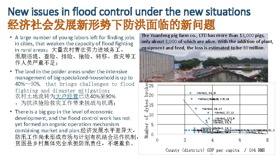 New issues in flood control under the new situations 经济社会发展新形势下防洪面临的新问题 Number of dykes broken New issues in flood control under the new situations 经济社会发展新形势下防洪面临的新问题 Number of dykes broken