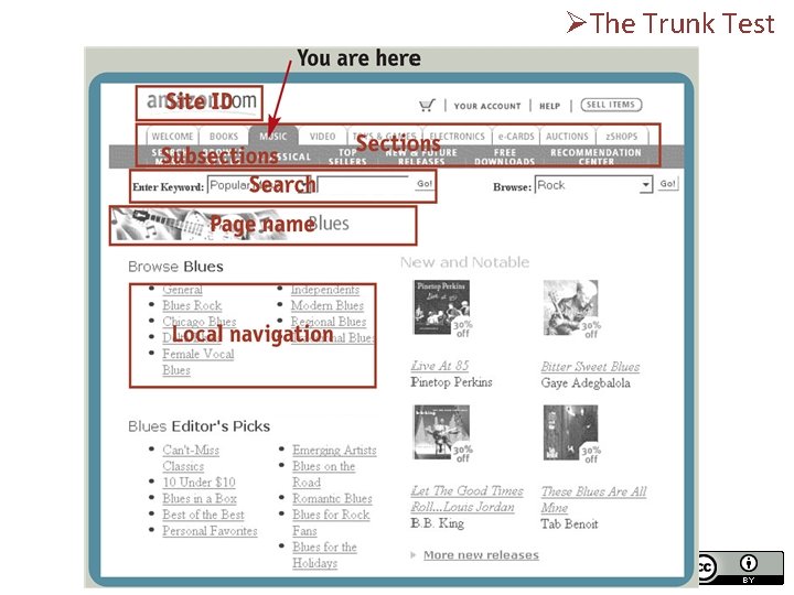 ØThe Trunk Test 