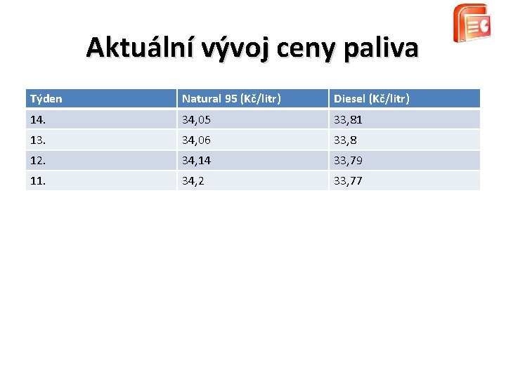 Aktuální vývoj ceny paliva Týden Natural 95 (Kč/litr) Diesel (Kč/litr) 14. 34, 05 33,