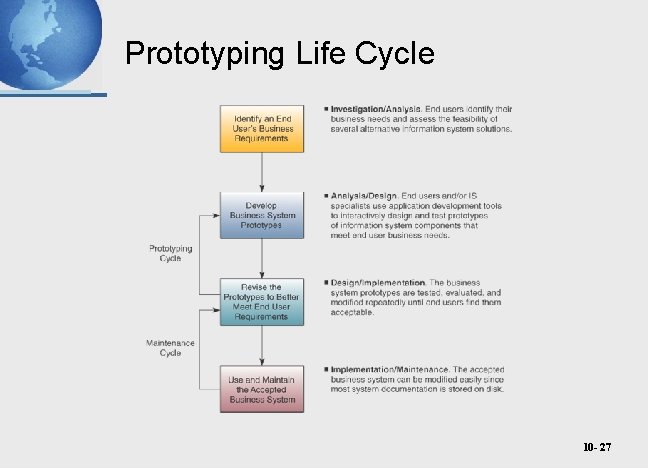 Prototyping Life Cycle 10 - 27 