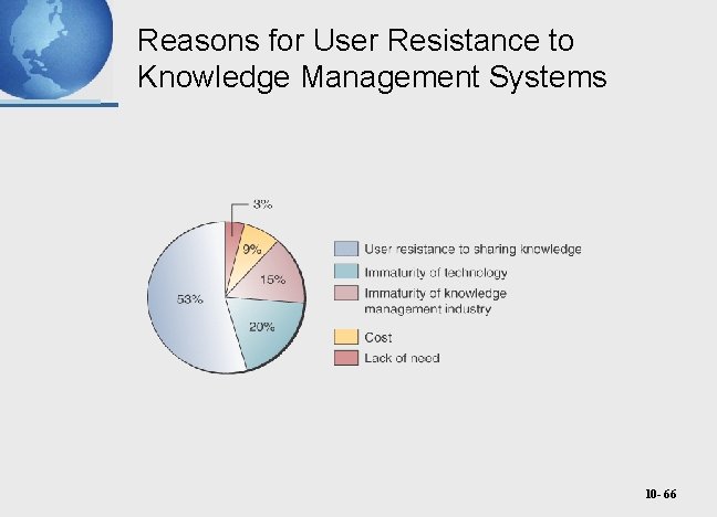 Reasons for User Resistance to Knowledge Management Systems 10 - 66 