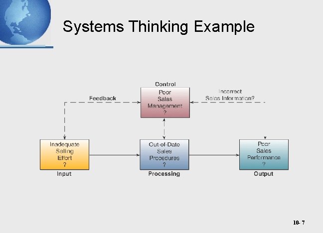 Systems Thinking Example 10 - 7 